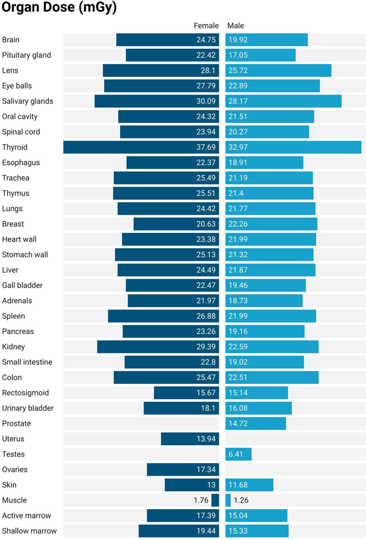 Fig. 2 Refer to the following caption and surrounding text.