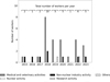 Thumbnail: Fig. 5 Refer to the following caption and surrounding text.